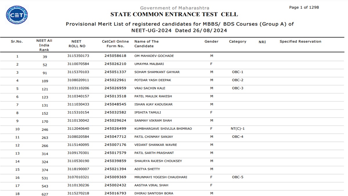 Maharashtra NEET UG Round 1 Provisional Merit List 2024